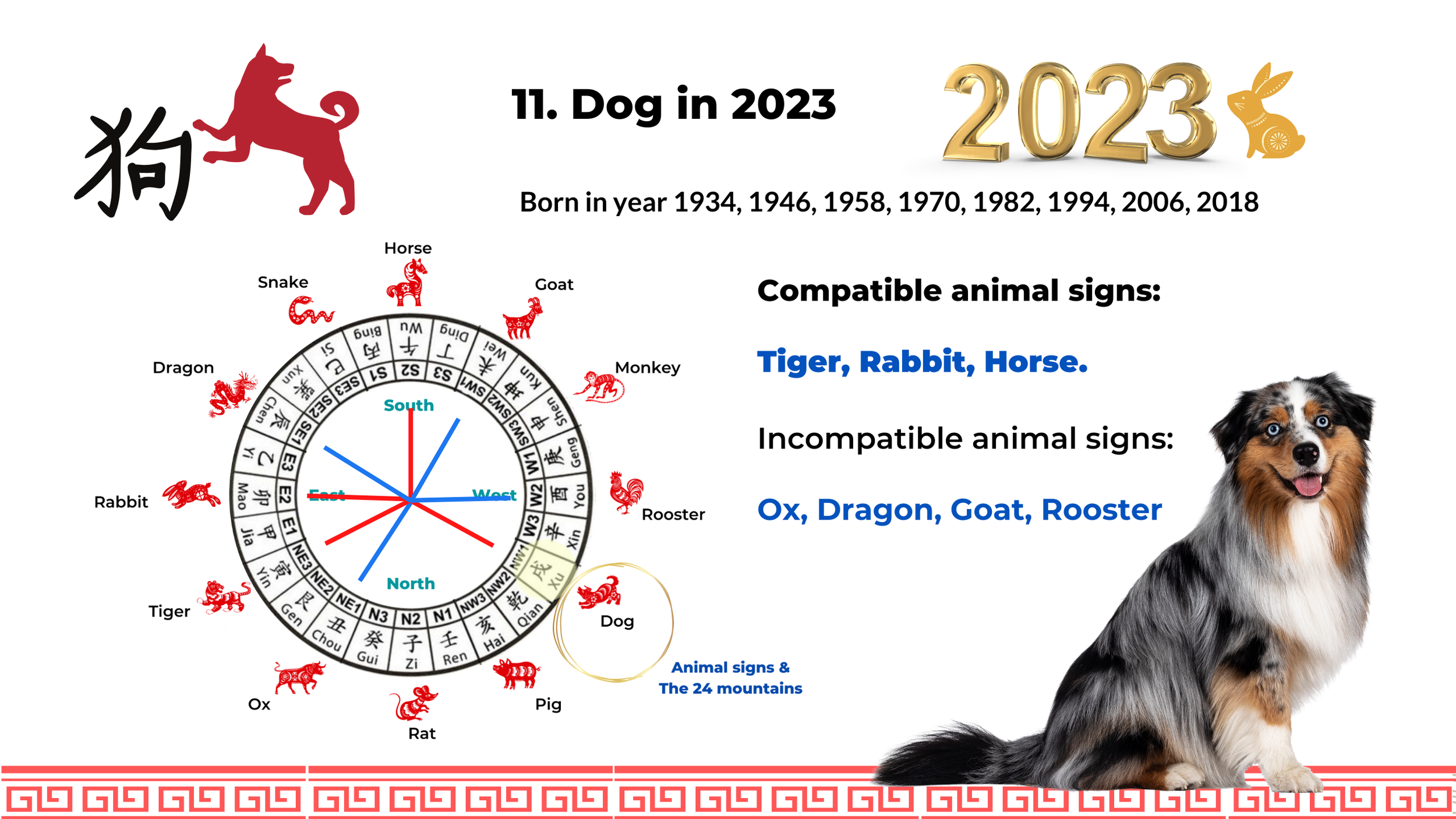 2023 Zodiac Analysis for Rooster, Dog, and Pig - Part 4 of 4
